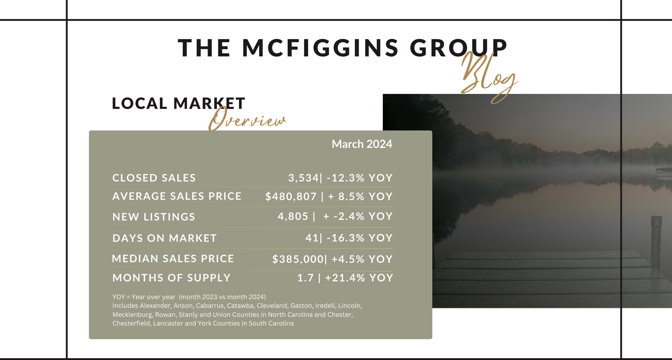 The McFiggins Group Blog - Charlotte Market Overview